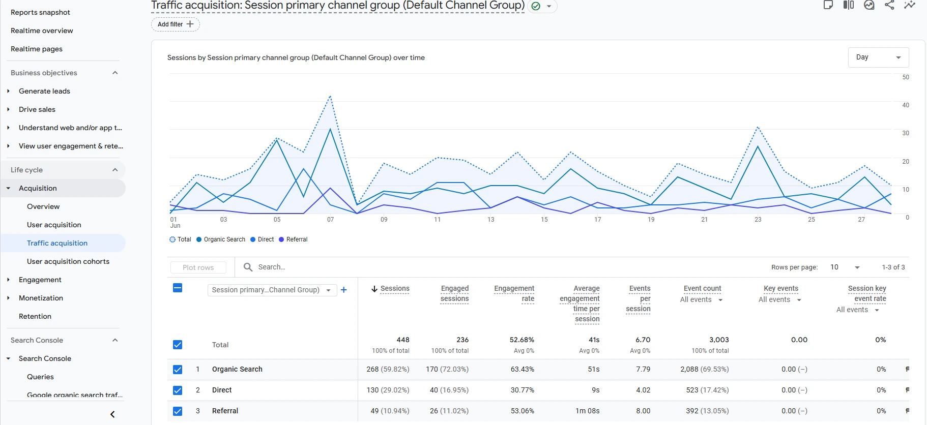 traffic-acquisition-result